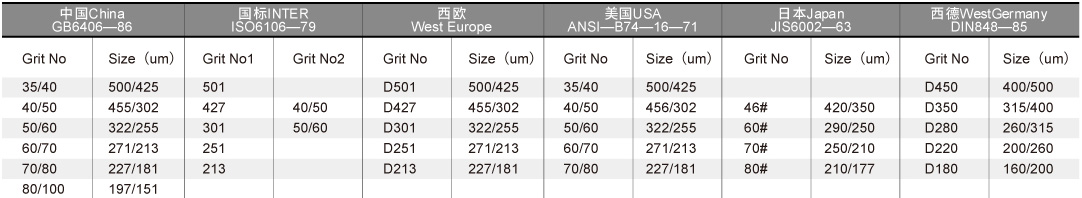 砂粒粒度對(duì)照表