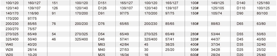 砂粒粒度對(duì)照表