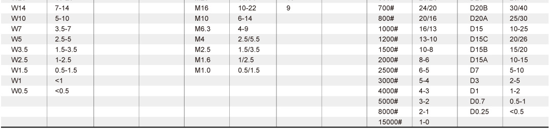 砂粒粒度對(duì)照表